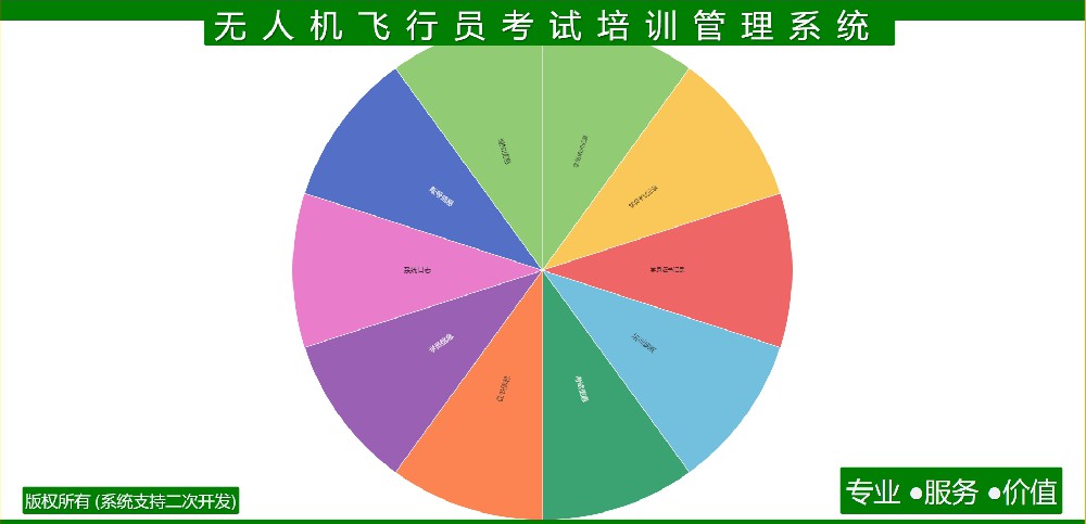 无人机飞行员考试培训管理系统