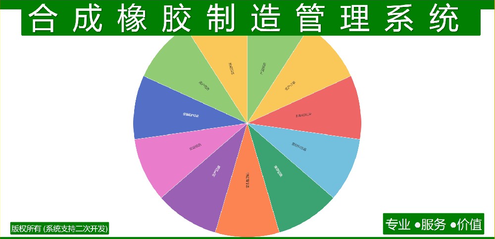 合成橡胶制造管理系统