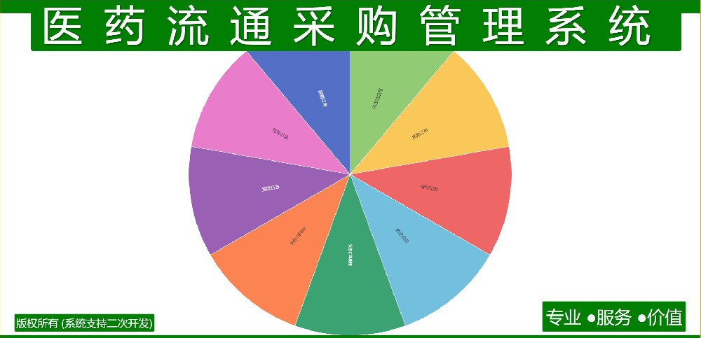 医药流通采购管理系统